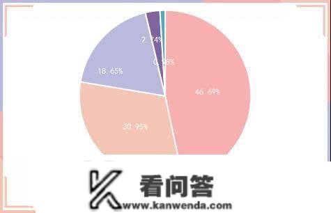 央行公开市场净投放量590亿元，1家发行人主体信誉评级下调