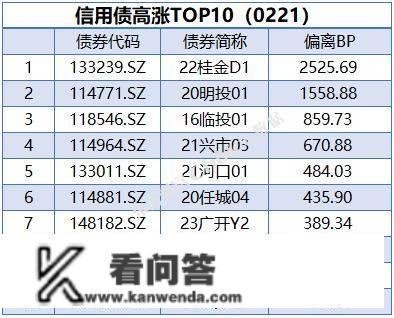 央行公开市场净投放量590亿元，1家发行人主体信誉评级下调