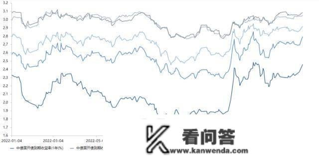 央行公开市场净投放量590亿元，1家发行人主体信誉评级下调