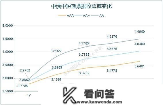 央行公开市场净投放量590亿元，1家发行人主体信誉评级下调