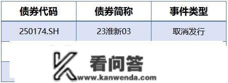 央行公开市场净回笼量2270亿元，1只债券未能定时兑付本息｜债市纵览