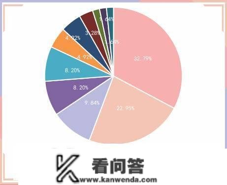 央行公开市场净回笼量2270亿元，1只债券未能定时兑付本息｜债市纵览