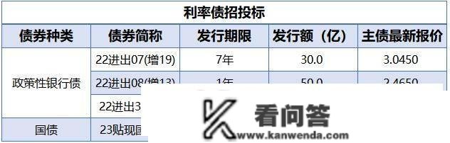 央行公开市场净回笼量2270亿元，1只债券未能定时兑付本息｜债市纵览