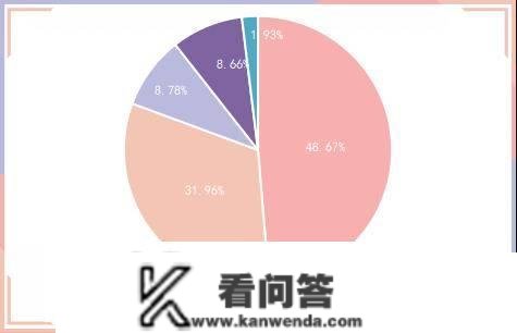 央行公开市场净回笼量2270亿元，1只债券未能定时兑付本息｜债市纵览