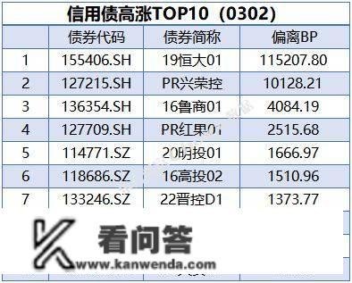 央行公开市场净回笼量2270亿元，1只债券未能定时兑付本息｜债市纵览