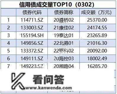 央行公开市场净回笼量2270亿元，1只债券未能定时兑付本息｜债市纵览