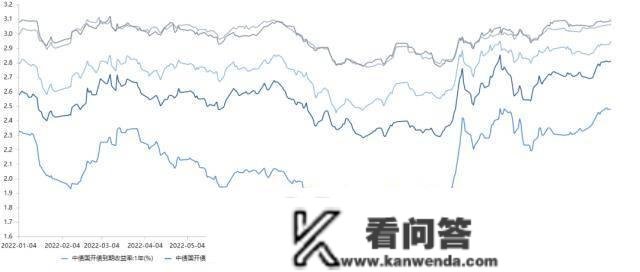 央行公开市场净回笼量2270亿元，1只债券未能定时兑付本息｜债市纵览