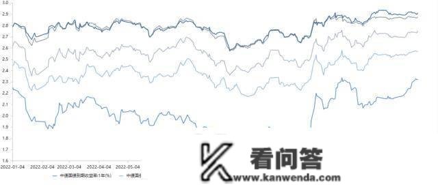 央行公开市场净回笼量2270亿元，1只债券未能定时兑付本息｜债市纵览