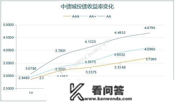 央行公开市场净回笼量2270亿元，1只债券未能定时兑付本息｜债市纵览