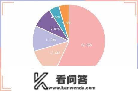 央行公开市场净回笼量1040亿元，10年期国债期货主力合约小幅上涨