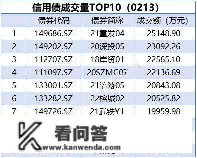 央行公开市场净回笼量1040亿元，10年期国债期货主力合约小幅上涨