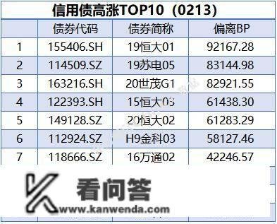 央行公开市场净回笼量1040亿元，10年期国债期货主力合约小幅上涨