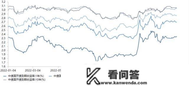 央行公开市场净回笼量1040亿元，10年期国债期货主力合约小幅上涨