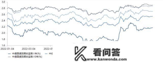 央行公开市场净回笼量1040亿元，10年期国债期货主力合约小幅上涨