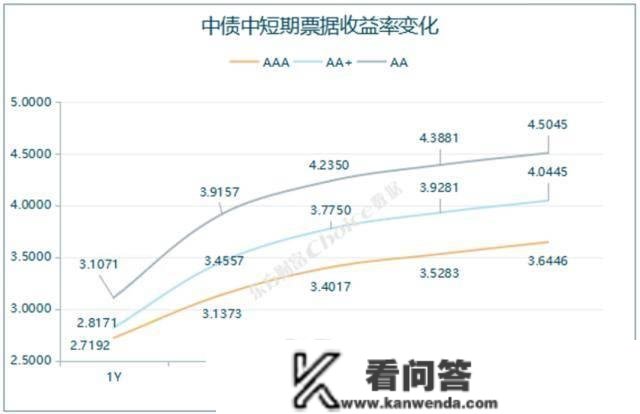 央行公开市场净回笼量1040亿元，10年期国债期货主力合约小幅上涨