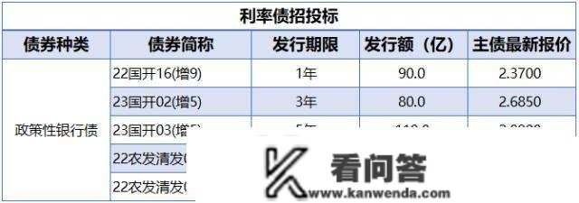 央行公开市场净投放量2240亿元，10年期国债期货主力合约收跌0.24%