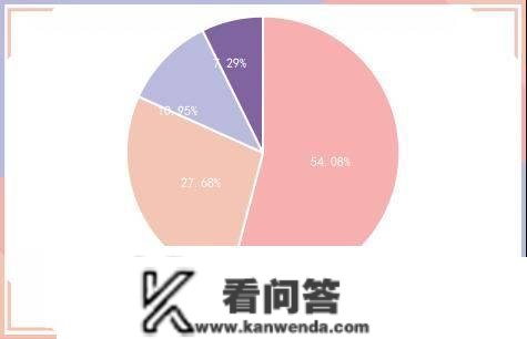 央行公开市场净投放量2240亿元，10年期国债期货主力合约收跌0.24%