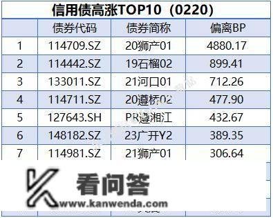 央行公开市场净投放量2240亿元，10年期国债期货主力合约收跌0.24%