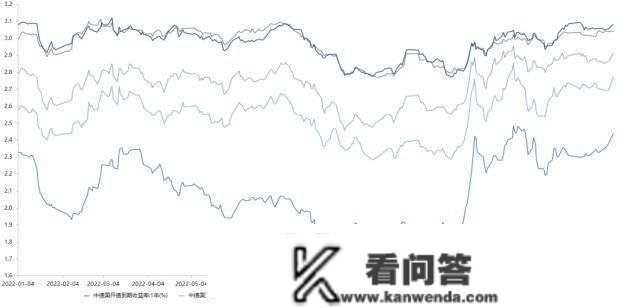 央行公开市场净投放量2240亿元，10年期国债期货主力合约收跌0.24%