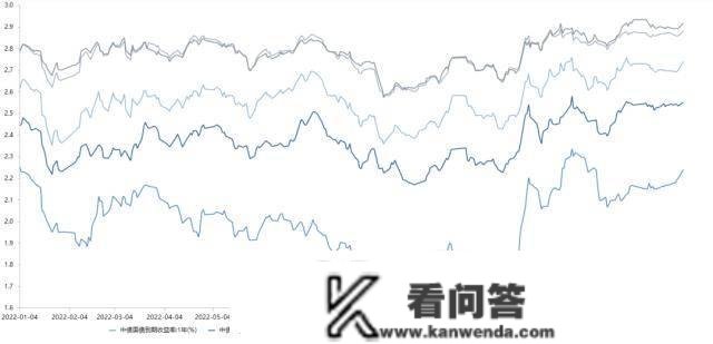 央行公开市场净投放量2240亿元，10年期国债期货主力合约收跌0.24%