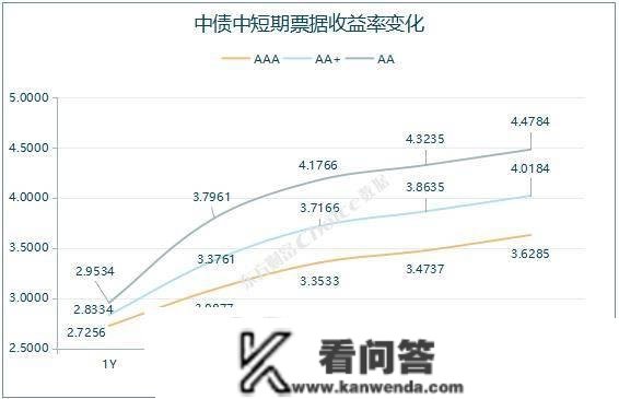 央行公开市场净投放量2240亿元，10年期国债期货主力合约收跌0.24%