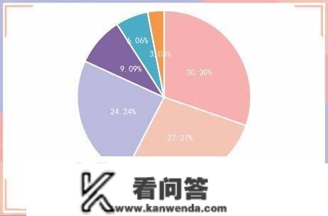 央行公开市场净回笼量2920亿元，10年期国债期货主力合约小幅下跌｜债市纵览