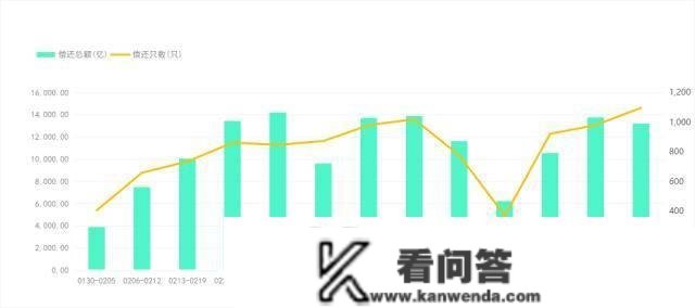 央行公开市场净回笼量2920亿元，10年期国债期货主力合约小幅下跌｜债市纵览