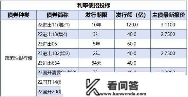 央行公开市场净回笼量2920亿元，10年期国债期货主力合约小幅下跌｜债市纵览