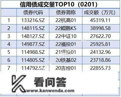 央行公开市场净回笼量2920亿元，10年期国债期货主力合约小幅下跌｜债市纵览