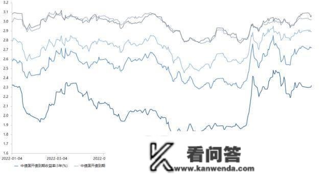 央行公开市场净回笼量2920亿元，10年期国债期货主力合约小幅下跌｜债市纵览