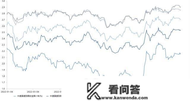 央行公开市场净回笼量2920亿元，10年期国债期货主力合约小幅下跌｜债市纵览