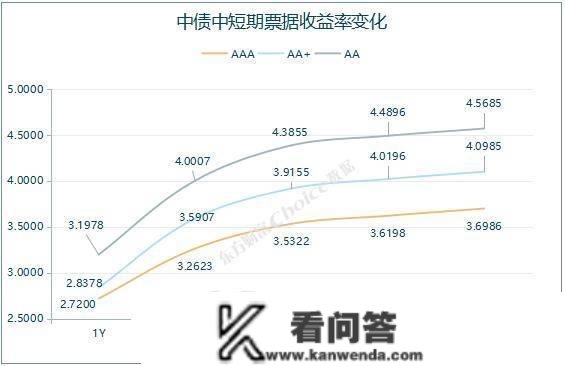 央行公开市场净回笼量2920亿元，10年期国债期货主力合约小幅下跌｜债市纵览