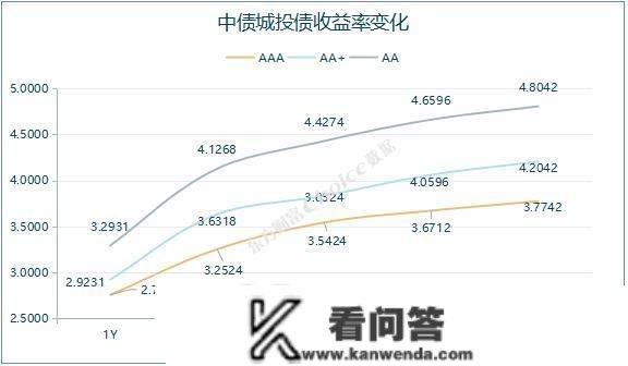 央行公开市场净回笼量2920亿元，10年期国债期货主力合约小幅下跌｜债市纵览