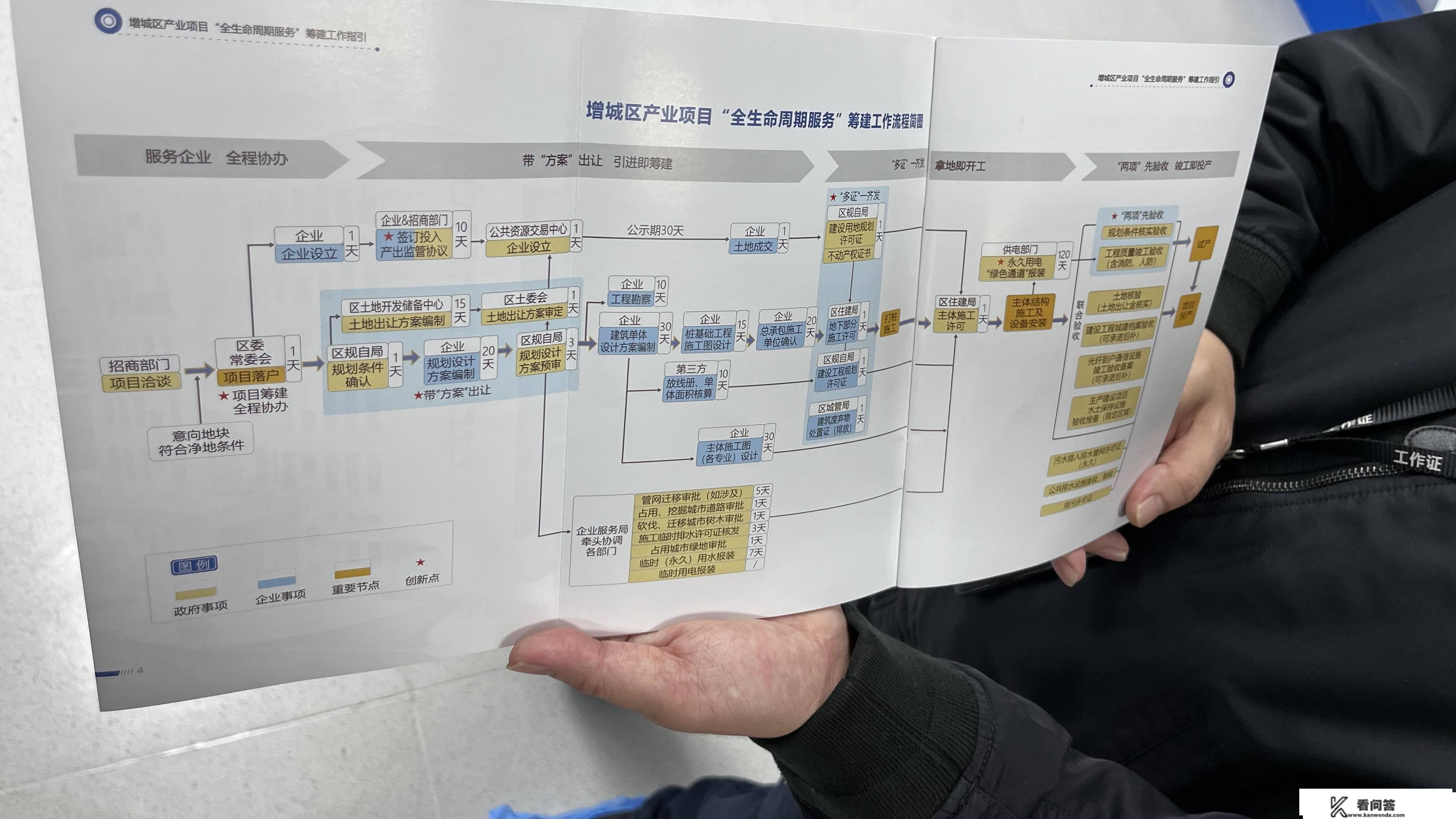 广州高量量开展“活力密码”是什么？增城有钥匙！