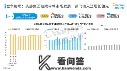 年度输入法陈述发布 讯飞输入法的“生长密码”是什么