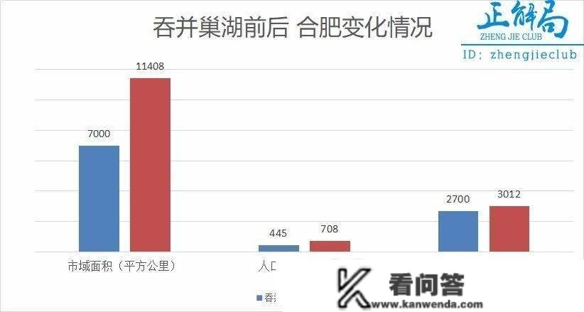 见证奇观：合肥十年持续超越13座城市，背后成功密码是什么？