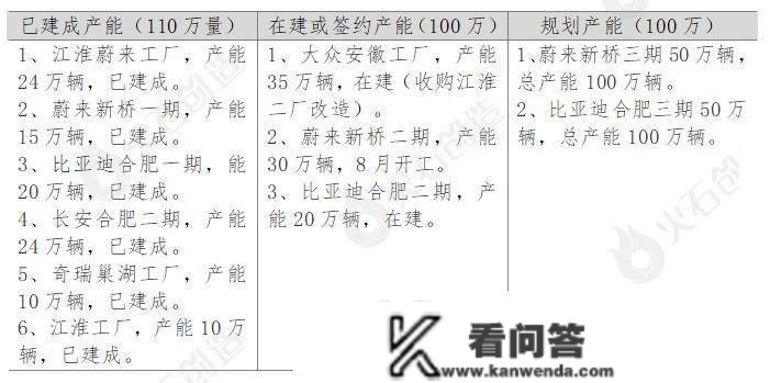 见证奇观：合肥十年持续超越13座城市，背后成功密码是什么？