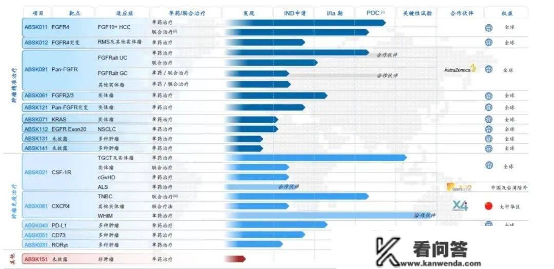 成立5年即上市，2022年逆势打破——那家立异药企的生长密码是什么？