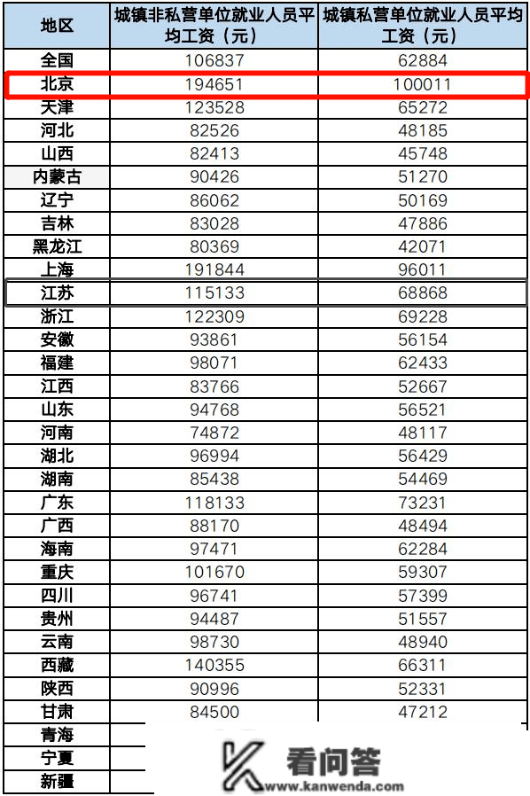 均匀薪酬是什么样的生活程度？解开6个身处“均匀线”年轻人的收入和消费密码