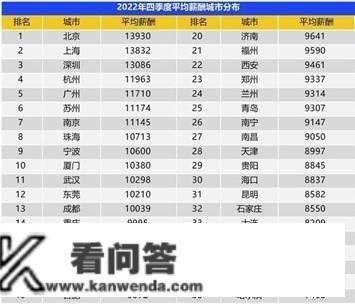 均匀薪酬是什么样的生活程度？解开6个身处“均匀线”年轻人的收入和消费密码