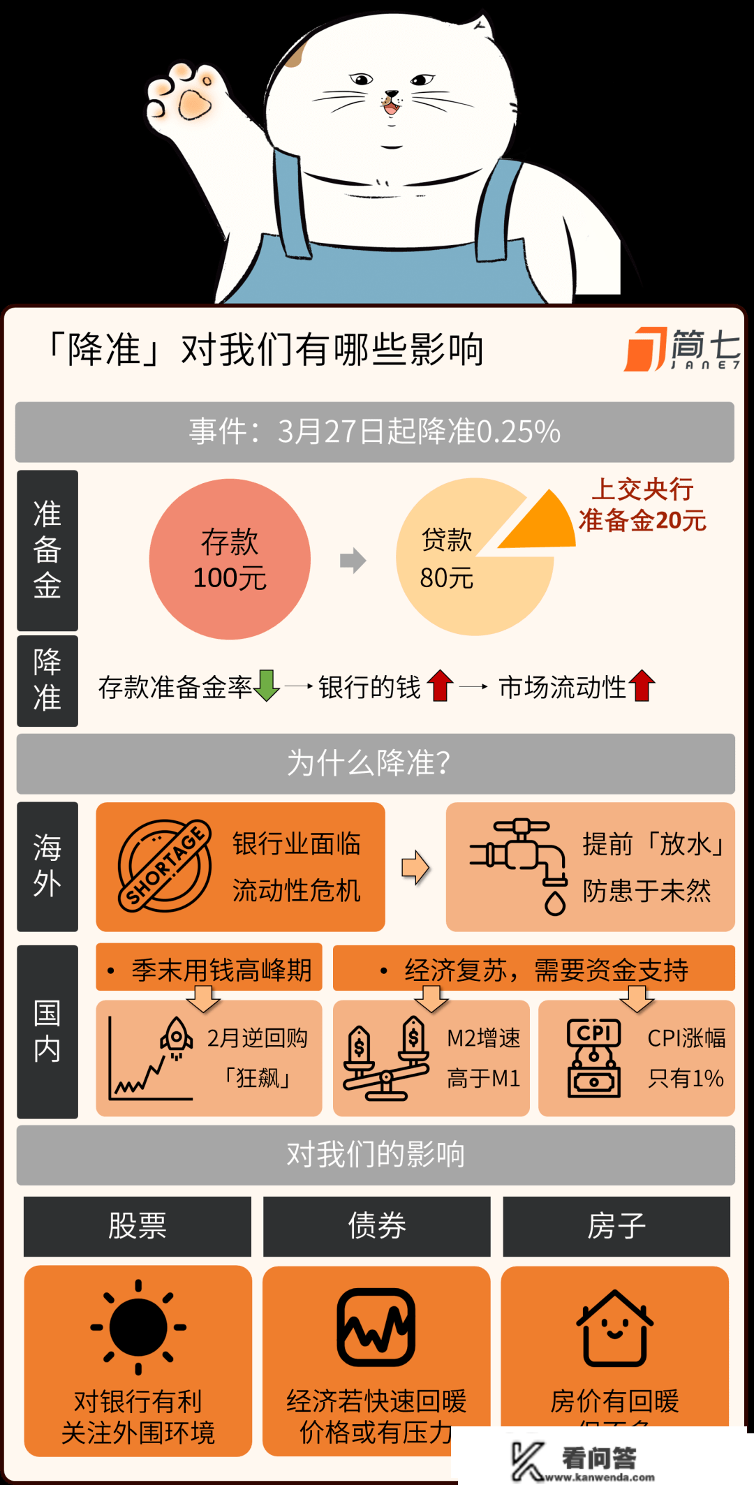 央行不测降准，若何影响你的钱包？