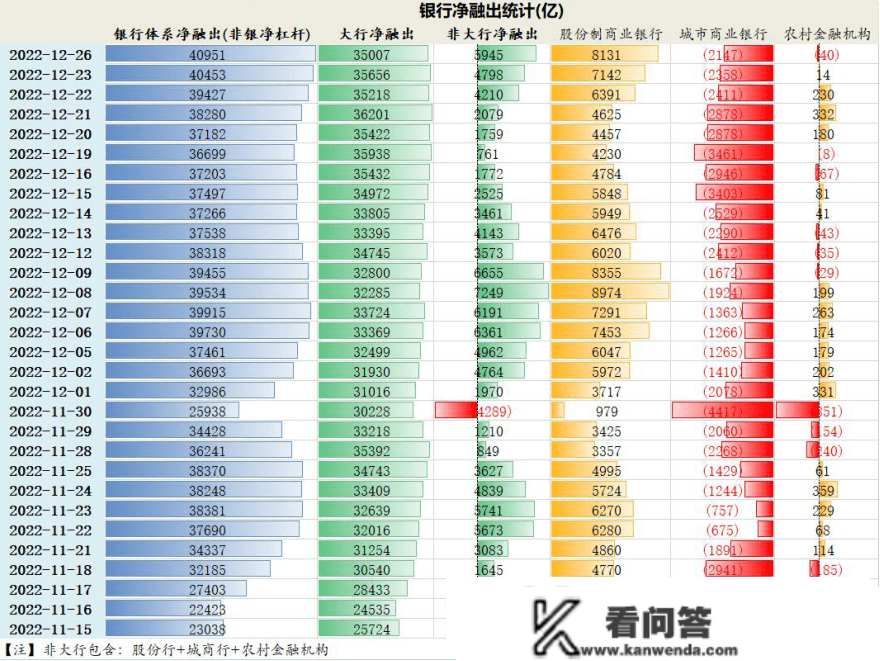 2022-1226-史上最友好资金还借不到钱~