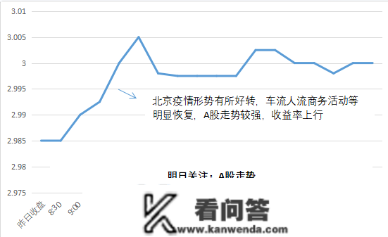 2022-1226-史上最友好资金还借不到钱~