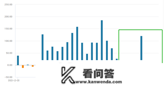 外资卖，内资买