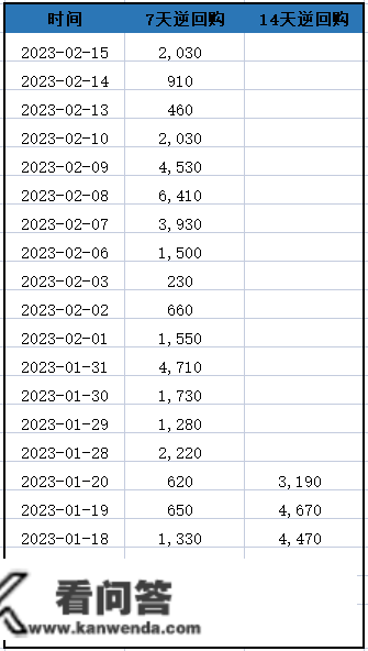 外资卖，内资买