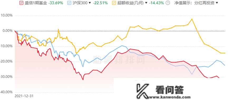 踏空？懵了？昔日私募冠军回撤“创纪录”，投资宿将遭遇为难时刻