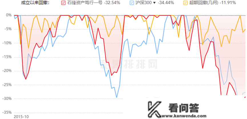 踏空？懵了？昔日私募冠军回撤“创纪录”，投资宿将遭遇为难时刻