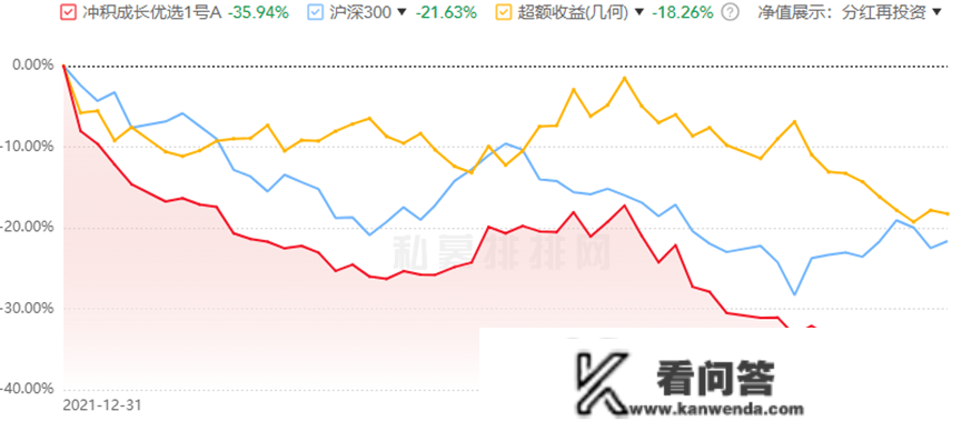 踏空？懵了？昔日私募冠军回撤“创纪录”，投资宿将遭遇为难时刻