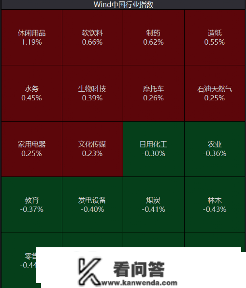 “蒙脱石散”火了，多股狂拉涨停！5倍大牛股突然崩了，千亿券商龙头重挫8%！郑州出台户籍新政：不受社保缴费、栖身年限限造