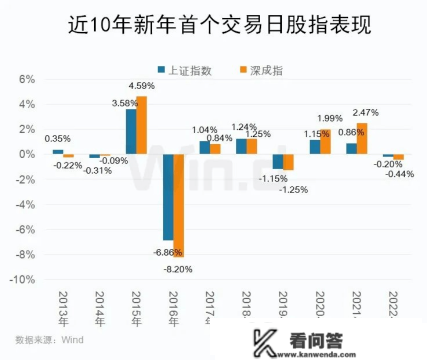 “蒙脱石散”火了，多股狂拉涨停！5倍大牛股突然崩了，千亿券商龙头重挫8%！郑州出台户籍新政：不受社保缴费、栖身年限限造